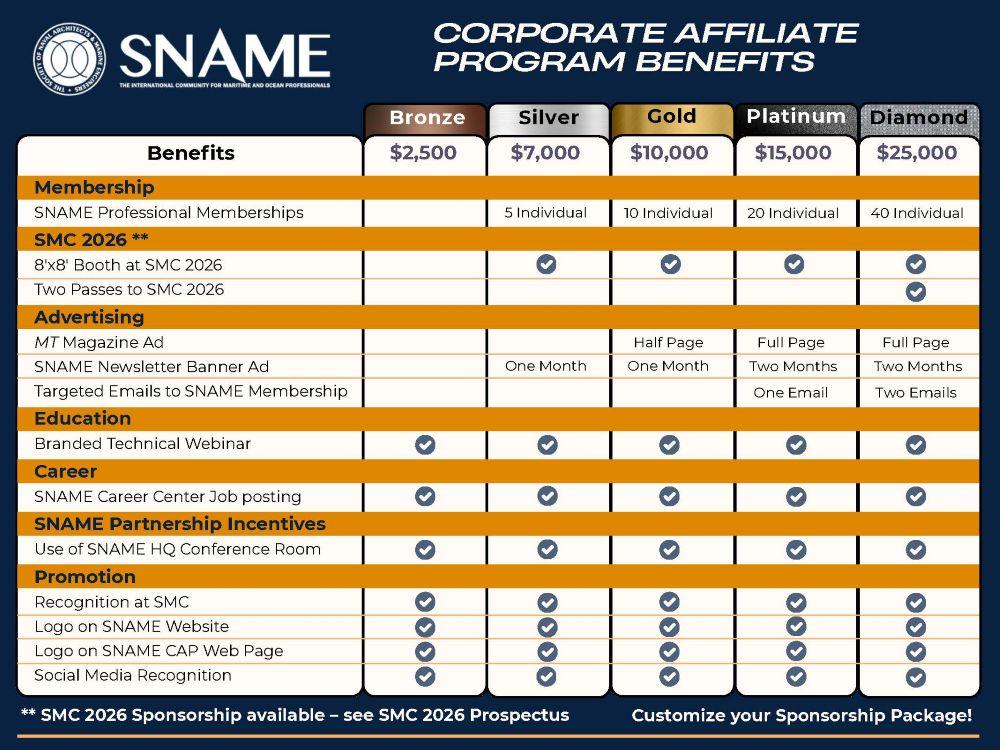 CAP Benefits Chart 2026 